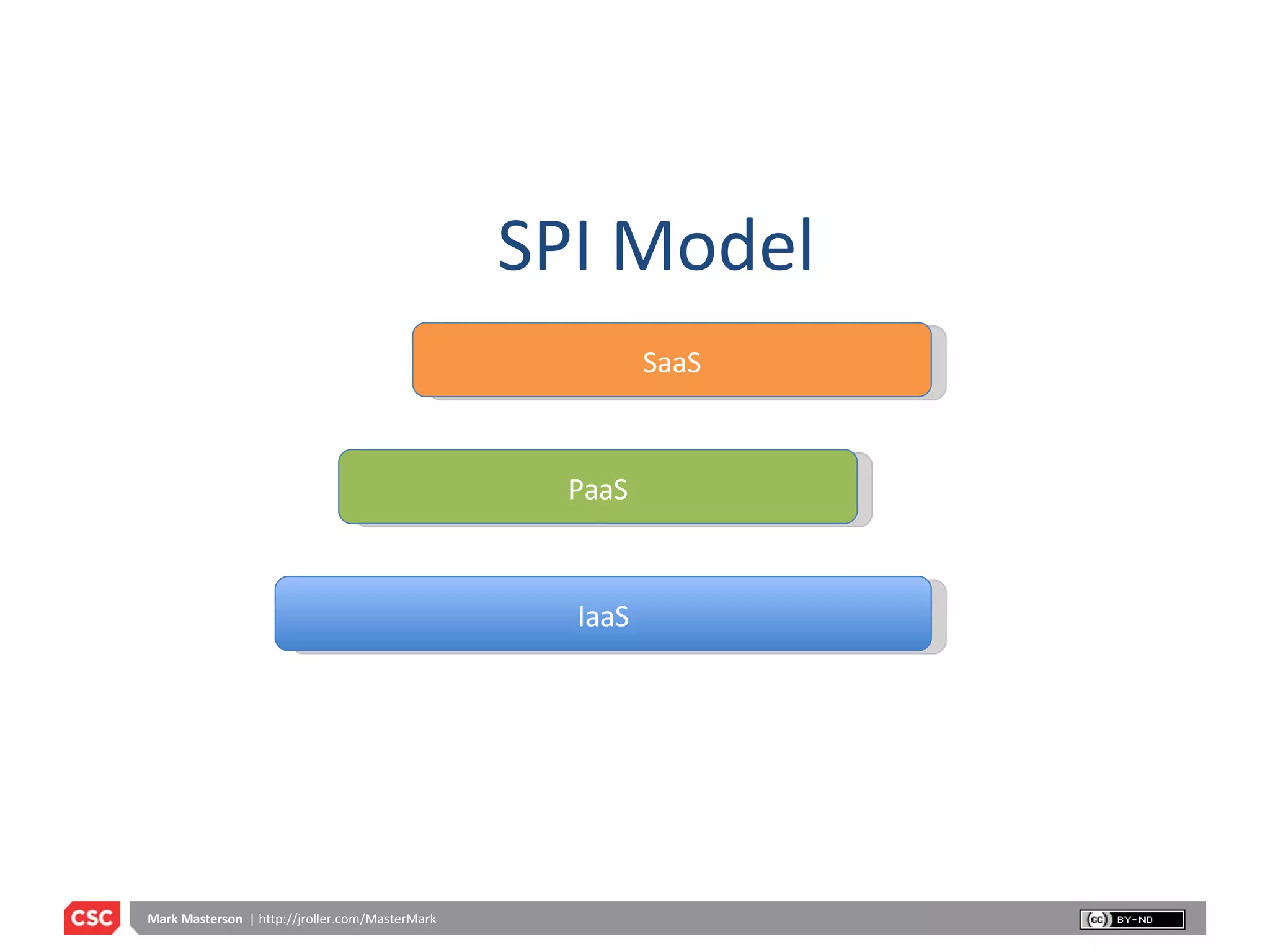 SPI Model SaaS PaaS IaaS 