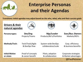 Enterprise Personas
and their Agendas
@PaulPeissner
 