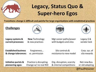 Legacy, Status Quo &
Super-hero Egos
@PaulPeissner
 