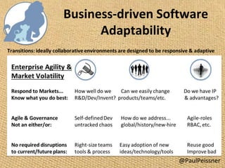 Business-driven Software
Adaptability
@PaulPeissner
 