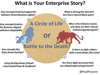 What is Your Enterprise Story?
@PaulPeissner
 