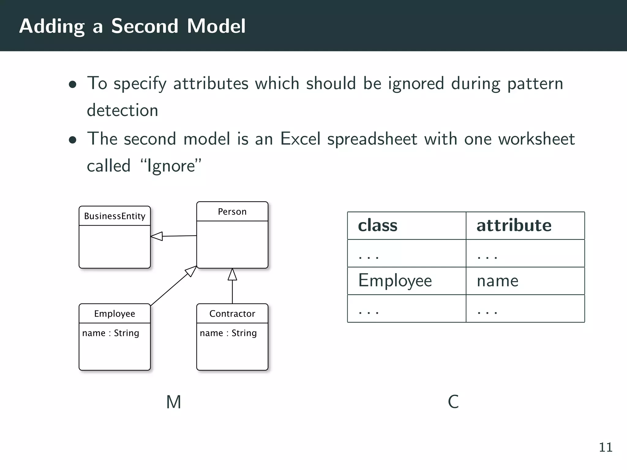 Adding a Second Model
• To specify attributes which should be ignored during pattern
detection
• The second model is an Excel spreadsheet with one worksheet
called “Ignore”
M
class attribute
. . . . . .
Employee name
. . . . . .
C
11
 