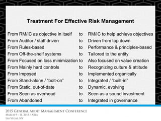 Treatment For Effective Risk Management
From RM/IC as objective in itself to RM/IC to help achieve objectives
From Auditor / staff driven to Driven from top down
From Rules-based to Performance & principles-based
From Off-the-shelf systems to Tailored to the entity
From Focused on loss minimization to Also focused on value creation
From Mainly hard controls to Recognizing culture & attitude
From Imposed to Implemented organically
From Stand-alone / “bolt-on” to Integrated / ”built-in”
From Static, out-of-date to Dynamic, evolving
From Seen as overhead to Seen as a sound investment
From Abandoned to Integrated in governance
 