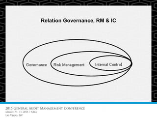 Relation Governance, RM & IC
 