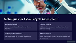 Techniques for Estrous Cycle Assessment
Visual Assessment
Non-invasive, simple, and fast method, but observer-
dependent.
Vaginal Cytology
Widely accepted, accurate, and reliable, but can be tedious
and time-consuming.
Histological Examination
Specific and reliable, but not suitable for live animals.
Other Techniques
Vaginal wall impedance and urine biochemistry are also used,
but less common.
 