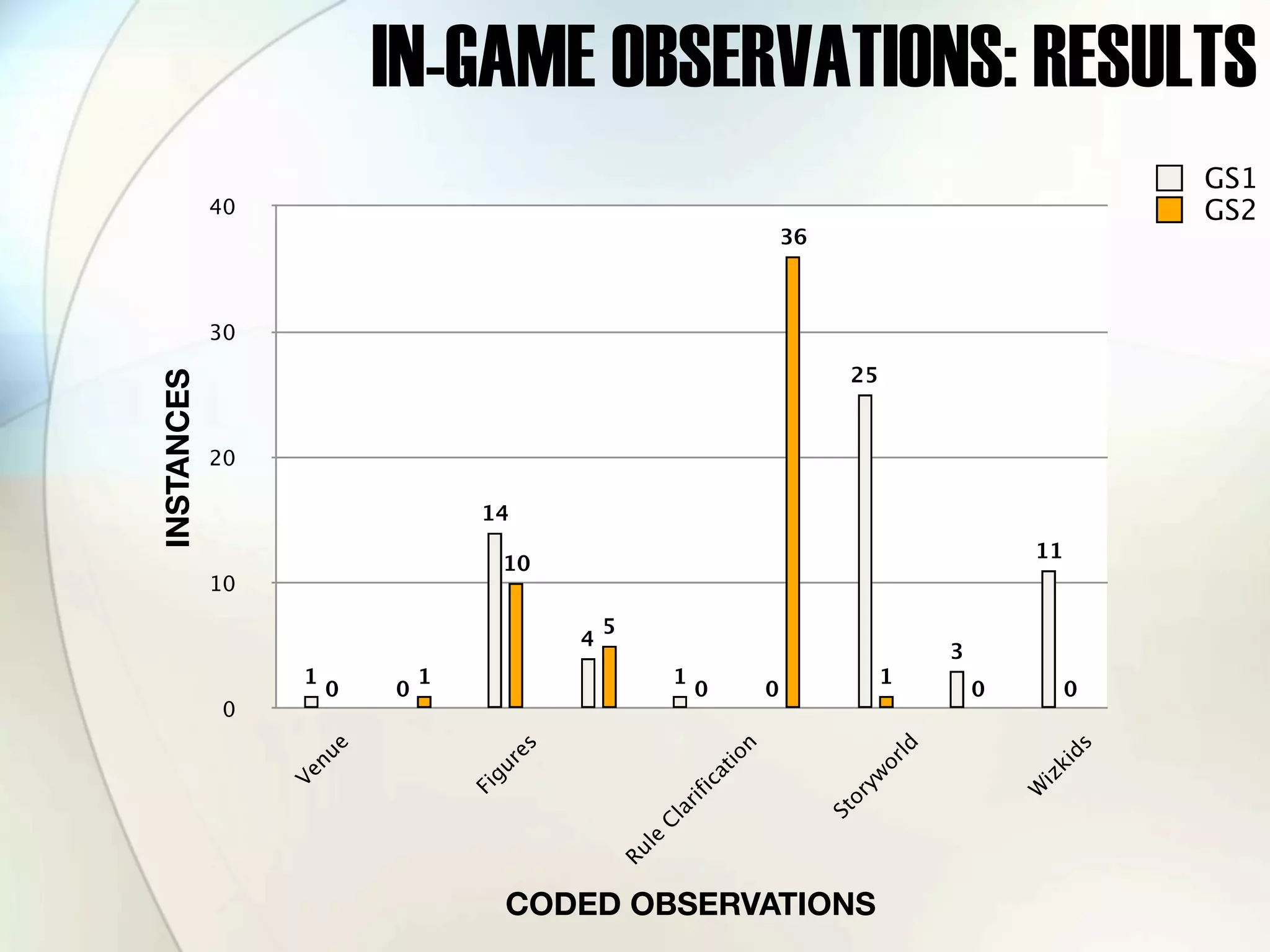 The Ethnography Of Tabletop Miniature Game Storyworlds