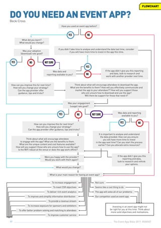 The Event App Bible 2017: REBOOT17
DOYOUNEEDANEVENTAPP?Becki Cross
Have you used an event app before?
What did you learn?
What would you change?
Was your adoption
(download) rate good?
If you didn’t take time to analyse and understand the data last time, consider
if you will have more time to invest in the app this time.
Was data and
reporting available to you?
How can you improve this for next time?
How will you change your strategy?
Can the app provider offer
guidance, tips and tricks?
Think about what will encourage attendees to download the app.
What are the benefits to them? How will you effectively communicate and
market the app to your attendees?? How will you support those
who are unsure how to download and use the app?
Will there be support for those that need it?
Was your engagement
(usage) rate good?
If the app didn’t give you this reporting
and data, look to research and
work with another provider next time.
It is important to analyse and understand
the data provided. How can you ensure
you will have more time to invest
in the app next time? Can you start the process
earlier? Can you allocate extra resources?
Were you happy with the provider?
Would you work with them again?
What would you change?
How can you improve this for next time?
How will you change your strategy?
Can the app provider offer guidance, tips and tricks?
Was data and reporting
available to you?
If the app didn’t give you this
reporting and data,
look to research and rethink
your options.
Think about what will encourage attendees
to engage with the app? What are the benefits to them.
What are the unique content and cool features available?
How will you support those who are unsure how to use the app?
Is the WiFi robust at the venue or does the app work offline?
What is your main reason for having an event app?
Not sure
Seems like a cool thing to do
The app will solve all of our problems
Our competitor used an event app
To increase engagement
To meet CSR objectives
To deliver rich event analytics
To improve and simplify information distribution
To provide a revenue stream
To increase exposure for sponsors and exhibitors
To offer better problem solving and matching to attendees
To improve customer service
Investing in an event app might not
be right for you at this time. Think about
more solid objectives and motivations.
YES
YES
YES
NO
NO
NOTSURE
YES NO
YES NO
NOTSURE
NO
FLOWCHART
 