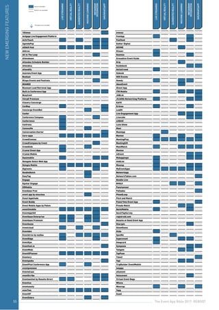 The Event App Bible 2017: REBOOT55
10times
Actigage Live Engagement Platform
ActivTouch
AgendaPop
AIDAIO Hub
Akkroo
All In The Loop
Attendease
Attendee Schedule Builder
Attendica
Attendify
Azavista Event App
Beekast
Blispa Events and Festivals
BOABEE
Boomset Lead Retrieval App
Built.io Conference App
BusyConf
ChirpE Premium
Clientry Concierge
ConBop
Concierge EventBot
Confer
Conference Compass
Conferience
Confrenz
ConnexMe
Conversation Starter
Core-apps
CrowdComms
CrowdCompass by Cvent
Crowdlink
Crystal Event App
Crystal Mobile
Dazzmobile
Delegate Select Web App
Delegia Mobile
Digivents
DoubleDutch
EasyTag
Engage
Equilar Engage
ERMobile
Evenbase Free
event app by etouches
Event Apptitude
Event Buddy
Event Mobile Apps by Poken
event2mobile
EventApp360
Eventbase Enterprise
Eventbase Premium
Eventbuizz
eventcloud
Eventdex
Eventdrive by myQaa
EventEdge
EventEye
Eventfuel.io
EventMobi
EventOPlanner
Eventory
Eventpedia
EventPilot Conference App
eventpowwow
EventsCase
eventScribe
Eventsential by Results Direct
Eventtus
eventuosity
evenTwo
EventXP
EventZebra
evenzu
FestApp
Festfeed
Gather Digital
GEVME
Glisser
Goomeo
Grenadine Event Guide
Grip
Guidebook
HelloCrowd
Hobnob
HOO Events
Howdy
IdeasEvent
iEvent App
ITM Mobile
JUBLIA
JUJAMA Networking Platform
KAYO
Krónos
LeaDS
Live Engagement App
Livecube
LOQUIZ
Lumi Show
Meet
MeetApp
Meetee
MeetingPlay
MeetingSift
MeetMatch
Meetoo
mEvent
Mobapplogic
mobLee
Moozup
MyEventApps
Networkapp
NetworkTables.com
Noodle Live
NVOLV
Panelsensor
Pathable
PheedLoop
Pitch and Match
PowerVote Event App
Presdo Match
QuickMobile
QuickTapSurvey
registraid.com
Results at Hand Event App
Sharypic
ShowGizmo
Slido
SpotMe
Superevent
Swapcard
Symposia
Tailgate
TapFuse
Time2
Topi
TripBuilder EventMobile
twoppy
uSummit
Velocevent
Virtual Event Bags
Whova
Wooclap
Yapp
Zuant
NEWEMERGINGFEATURES
LIVESTREAMING
VIRTUALREALITY
AUGMENTEDREALITY
MACHINELEARNING
INSTAGRAM
INTEGRATION
SMS/WHATSAPP
LIVESTREAMING
VIRTUALREALITY
AUGMENTEDREALITY
MACHINELEARNING
INSTAGRAM
INTEGRATION
SMS/WHATSAPP
feature available
feature not available
Providers are cliccable
55
 