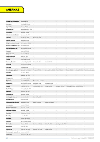 The Event App Bible 2017: REBOOT68
Actigage Live Engagement P. Seattle, WA, USA - - - - - -
ActivTouch Montréal, QC, Canada - - - - - -
AgendaPop McLean, VA, USA - - - - - -
All In The Loop New Port Richey, FL, USA - - - - - -
Attendease Vancouver, Canada - - - - - -
Attendee Schedule Builder Vancouver, WA, USA - - - - - -
Attendify Palo Alto, CA, USA Phoenix, AZ, USA - - - - -
Azavista Event App New York, NY, USA - - - - - -
Blispa Events and Festivals South Carolina, SC, USA - - - - - -
Boomset Lead Retrieval App New York, NY, USA - - - - - -
Built.io Conference App San Francisco, CA, USA - - - - - -
BusyConf Lafayette, CO, USA - - - - - -
ChirpE Premium Columbia, MD, USA - - - - - -
Clientry Concierge Dallas, TX, USA - - - - - -
ConBop Costa Mesa, CA, USA - - - - - -
Concierge EventBot Salt Lake City, UT, USA Chicago, IL, USA Seattle, WA, USA - - - -
ConnexMe San Francisco, CA, USA - - - - - -
Core-apps Arnold, MD, USA - - - - - -
CrowdCompass by Cvent Tysons Corner, VA, USA Portland, OR, USA Santa Barbara, CA, USA Austin, TX, USA Dallas, TX, USA Atlanta, GA, USA Fredericton, NB, Canada
Crowdlink Ann Arbor, MI, USA - - - - - -
Dazzmobile Hopkinton, MA, USA - - - - - -
Delegia Mobile Los Angeles, CA, USA - - - - - -
Digivents New York, NY, USA Buenos Aires, Argentina - - - - -
DoubleDutch San Francisco, CA, USA Phoenix, AZ, USA Portland, OR, USA - - - -
Engage Frederick, MD, USA Lincolnshire, IL, USA Chicago, IL, USA Arlington, VA, USA Twinsburg, OH, USA Fenton, MO, USA -
Equilar Engage Redwood City, CA, USA - - - - - -
ERMobile Baltimore, MD, USA - - - - - -
Evenbase Free Vancouver, Canada - - - - - -
event app by etouches Norwalk, CT, USA Orlando, FL, USA - - - - -
Event Apptitude Golden, CO, USA - - - - - -
Event Mobile Apps by Poken New York, NY, USA Bogota, Colombia Ottawa, ON, Canada - - - -
event2mobile New York, NY, USA - - - - - -
Eventbase Enterprise Vancouver, Canada - - - - - -
Eventbase Premium Vancouver, Canada - - - - - -
Eventdex Morganville, NJ, USA - - - - - -
EventEdge Austin, TX, USA - - - - - -
EventMobi Toronto, ON, Canada - - - - - -
Eventory San Francisco, CA, USA - - - - - -
Eventpedia McLean, VA, USA Charleston, SC, USA Dallas, TX, USA Los Angeles, CA, USA - - -
EventsCase Austin, TX, USA - - - - - -
eventScribe Forest Hill, MD, USA Rockville, MD, USA Chicago, IL, USA - - - -
Eventsential by Results Direct Alexandria, VA, USA - - - - - -
eventuosity Pennsylvania, PA, USA - - - - - -
AMERICAS
 