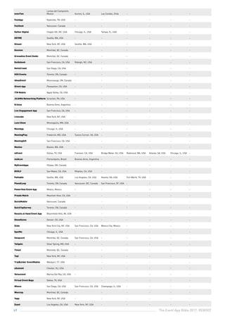 The Event App Bible 2017: REBOOT69
evenTwo
Lomas del Campestre,
Mexico Aurora, IL, USA Las Condes, Chile - - - -
FestApp Nashville, TN, USA - - - - - -
Festfeed Vancouver, Canada - - - - - -
Gather Digital Chapel Hill, NC, USA Chicago, IL, USA Tampa, FL, USA - - - -
GEVME Seattle, WA, USA - - - - - -
Glisser New York, NY, USA Seattle, WA, USA - - - - -
Goomeo Montréal, QC, Canada - - - - - -
Grenadine Event Guide Montréal, QC, Canada - - - - - -
Guidebook San Francisco, CA, USA Raleigh, NC, USA - - - - -
HelloCrowd San Diego, CA, USA - - - - - -
HOO Events Toronto, ON, Canada - - - - - -
IdeasEvent Mississauga, ON, Canada - - - - - -
iEvent App Pleasanton, CA, USA - - - - - -
ITM Mobile Apple Valley, CA, USA - - - - - -
JUJAMA Networking Platform Scranton, PA, USA - - - - - -
Krónos Buenos Aires, Argentina - - - - - -
Live Engagement App San Francisco, CA, USA - - - - - -
Livecube New York, NY, USA - - - - - -
Lumi Show Minneapolis, MN, USA - - - - - -
MeetApp Chicago, IL, USA - - - - - -
MeetingPlay Frederick, MD, USA Tysons Corner, VA, USA - - - - -
MeetingSift San Francisco, CA, USA - - - - - -
Meetoo Boston, MA, USA - - - - - -
mEvent Dallas, TX, USA Fremont, CA, USA Bridge Water, NJ, USA Redmond, WA, USA Atlanta, GA, USA Chicago, IL, USA -
mobLee Florianópolis, Brazil Buenos Aires, Argentina - - - - -
MyEventApps Ottawa, ON, Canada - - - - - -
NVOLV San Mateo, CA, USA Milpitas, CA, USA - - - - -
Pathable Seattle, WA, USA Los Angeles, CA, USA Atlanta, GA, USA Fort Worth, TX, USA - - -
PheedLoop Toronto, ON, Canada Vancouver, BC, Canada San Francisco, SF, USA - - - -
PowerVote Event App Mexico, Mexico - - - - - -
Presdo Match Mountain View, CA, USA - - - - - -
QuickMobile Vancouver, Canada - - - - - -
QuickTapSurvey Toronto, ON, Canada - - - - - -
Results at Hand Event App Bloomfield Hills, MI, USA - - - - - -
ShowGizmo Denver, CO, USA - - - - - -
Slido New York City, NY, USA San Francisco, CA, USA Mexico City, Mexico - - - -
SpotMe Chicago, IL, USA - - - - - -
Swapcard Montréal, QC, Canada San Francisco, CA, USA - - - - -
Tailgate Silver Spring, MD, USA - - - - - -
Time2 Montréal, QC, Canada - - - - - -
Topi New York, NY, USA - - - - - -
TripBuilder EventMobile Westport, CT, USA - - - - - -
uSummit Chester, NJ, USA - - - - - -
Velocevent Marina Del Rey, CA, USA - - - - - -
Virtual Event Bags Dallas, TX, USA - - - - - -
Whova San Diego, CA, USA San Francisco, CA, USA Champaign, IL, USA - - - -
Wooclap Montréal, QC, Canada - - - - - -
Yapp New York, NY, USA - - - - - -
Zuant Los Angeles, CA, USA New York, NY, USA - - - - -
 