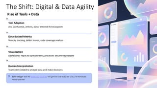ANIn Noida 2025 | Agility Evolved: Human Intuition to AI Precision by ...