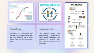 Discovered by Kahneman and
Tversky, this theory shows people
are more likely to act to avoid
losses than they are to achieve
gains.
Prospect Theory
This research shows how
expectations performance.
When people are told they are
expected to perform well,
they tend to rise to meet the
challenge.
The Pygmalion Effect
 