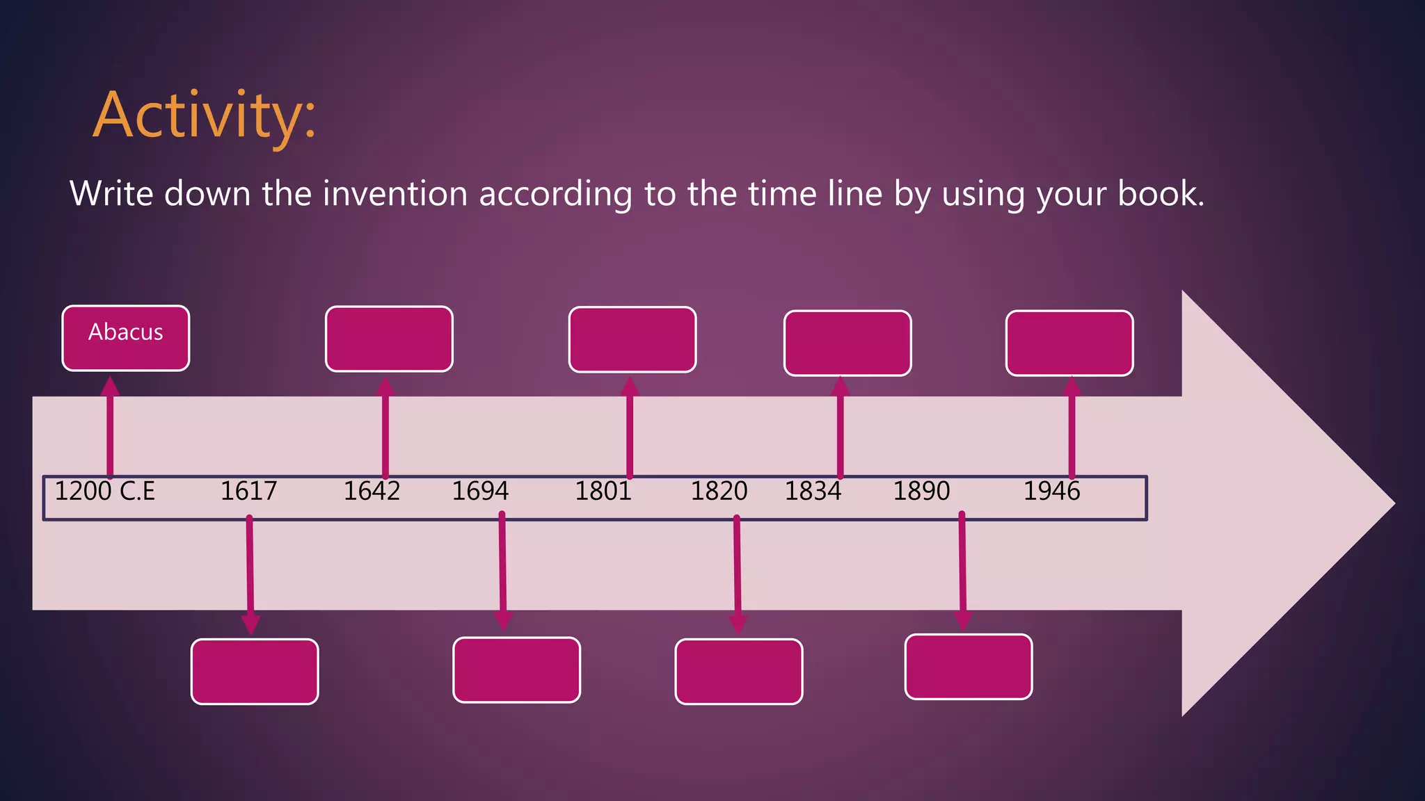 Activity:
Write down the invention according to the time line by using your book.
Abacus
1200 C.E 1617 1642 1694 1801 1820 1834 1890 1946
 