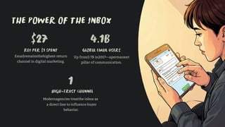 The Power of the Inbox
$27
1
High-Trust Channel
4.1B
ROI per $1 Spent
Emailremainsthehighest-return
channel in digital marketing.
Global Email Users
Modernagencies treatthe inbox as
a direct line to influence buyer
behavior.
Up from3.7B in2017—apermanent
pillar of communication.
 