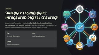 PHASE 3
Sinelogix Technologies:
Integrated Digital Strategy
Direct conversion
Organic discovery Paid acceleration
Anewwaveof agencies— including TarikaTechnologies,Coalition
Technologies, and Redonk Digital — unified email with SEO and PPC to
deliver consistent brand experiences across every channel.
SEO
Email
PPC
 