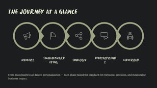 The Journey at a Glance
Mavlers
SmallBizMark
eting
Sinelogix
Webseotrend
s
Cleveroad
From mass blasts to AI-driven personalization — each phase raised the standard for relevance, precision, and measurable
business impact.
 