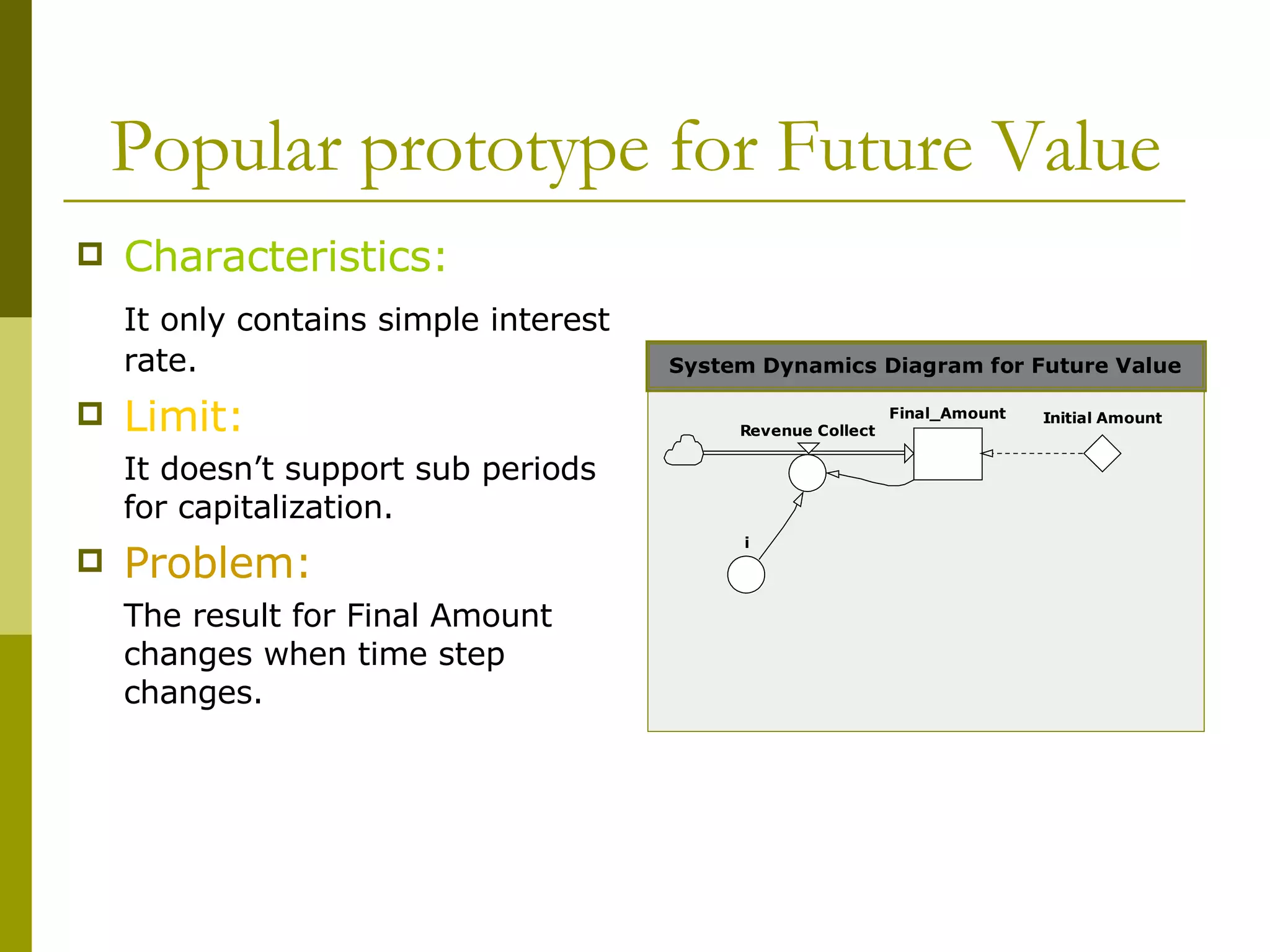 Popular prototype for Future Value Characteristics: It only contains simple interest rate. Limit: It doesn’t support sub periods for capitalization. Problem: The result for Final Amount changes when time step changes. 
