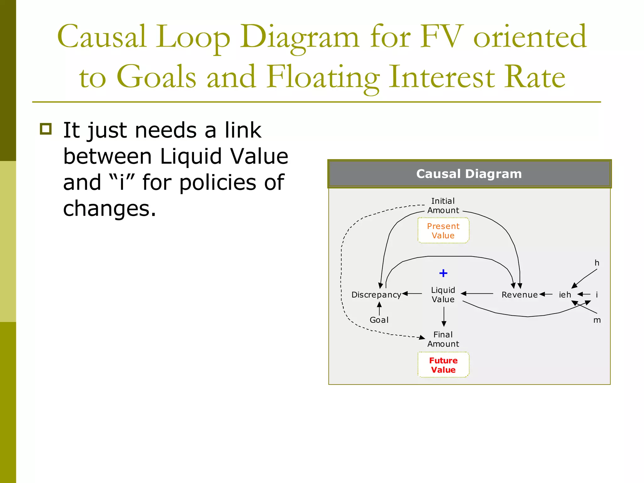 Causal Loop Diagram for FV oriented to Goals and Floating Interest Rate It just needs a link between Liquid Value and “i” for policies of changes. 