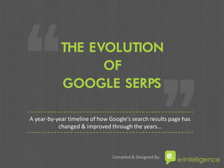 THE EVOLUTION
OF
GOOGLE SERPS
A year-by-year timeline of how Google’s search results page has
changed & improved through the years…
Compiled & Designed By:
 