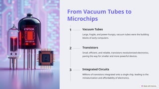 From Vacuum Tubes to
Microchips
1 Vacuum Tubes
Large, fragile, and power-hungry, vacuum tubes were the building
blocks of early computers.
2 Transistors
Small, efficient, and reliable, transistors revolutionized electronics,
paving the way for smaller and more powerful devices.
3 Integrated Circuits
Millions of transistors integrated onto a single chip, leading to the
miniaturization and affordability of electronics.
 