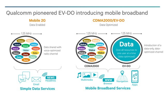 The evolution-of-mobile-technologies-1g-to-2g-to-3g-to-4g-lte | PDF