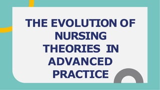 THE EVOLUTION OF
NURSING
THEORIES IN
ADVANCED
PRACTICE
 