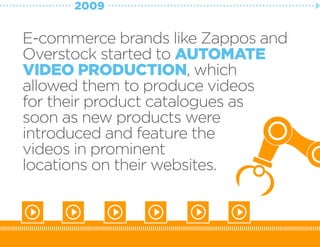 E-commerce brands like Zappos and
Overstock started to AUTOMATE
VIDEO PRODUCTION, which
allowed them to produce videos
for...