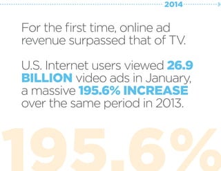 For the first time, online ad
revenue surpassed that of TV.
U.S. Internet users viewed 26.9
BILLION video ads in January,
...