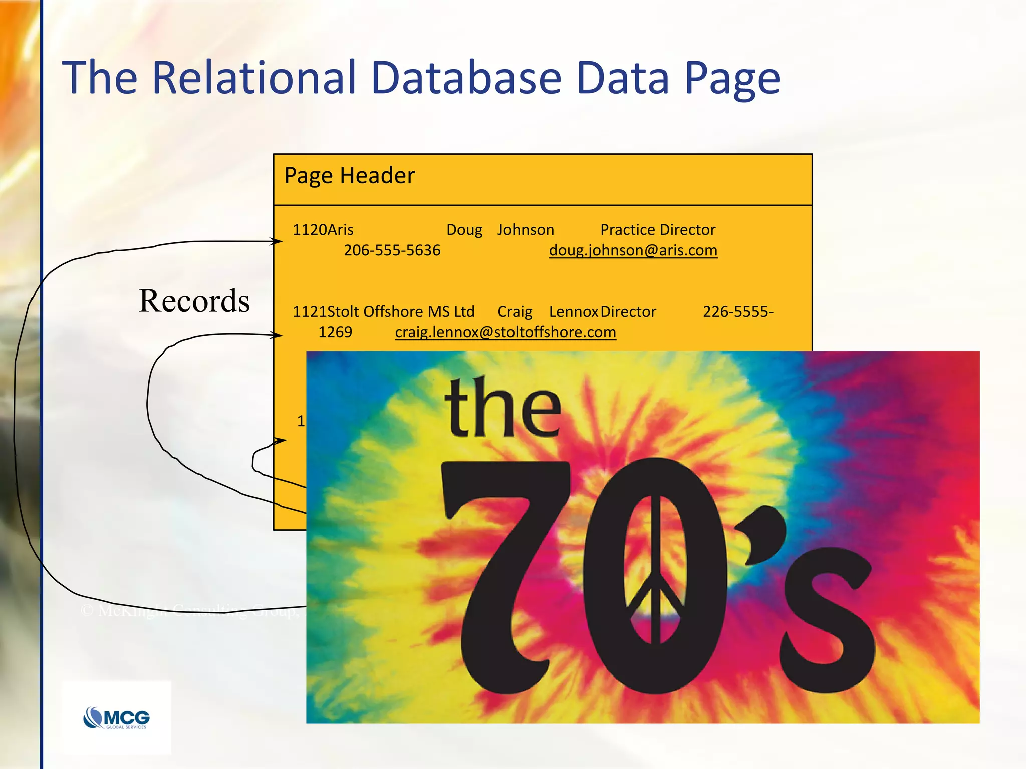 The Relational Database Data Page
© McKnight Consulting Group, 2010
Page Header
Page
Footer
Row IDs
Records
1120Aris Doug Johnson Practice Director
206-555-5636 doug.johnson@aris.com
1121Stolt Offshore MS Ltd Craig LennoxDirector 226-5555-
1269 craig.lennox@stoltoffshore.com
1122Medtronic, Inc. Mark Smith Principle Database Administrator
763-555-2557
mark.smith@medtronic.com
 