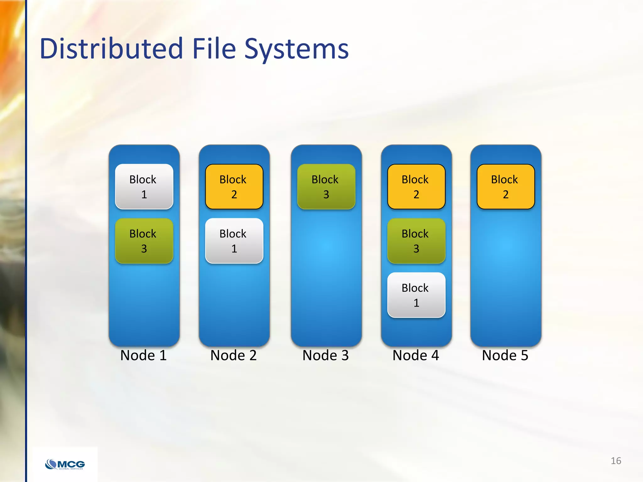 Distributed File Systems
16
Node 5Node 4Node 3Node 2Node 1
Block
1
Block
3
Block
2
Block
1
Block
3
Block
2
Block
3
Block
2
Block
1
 
