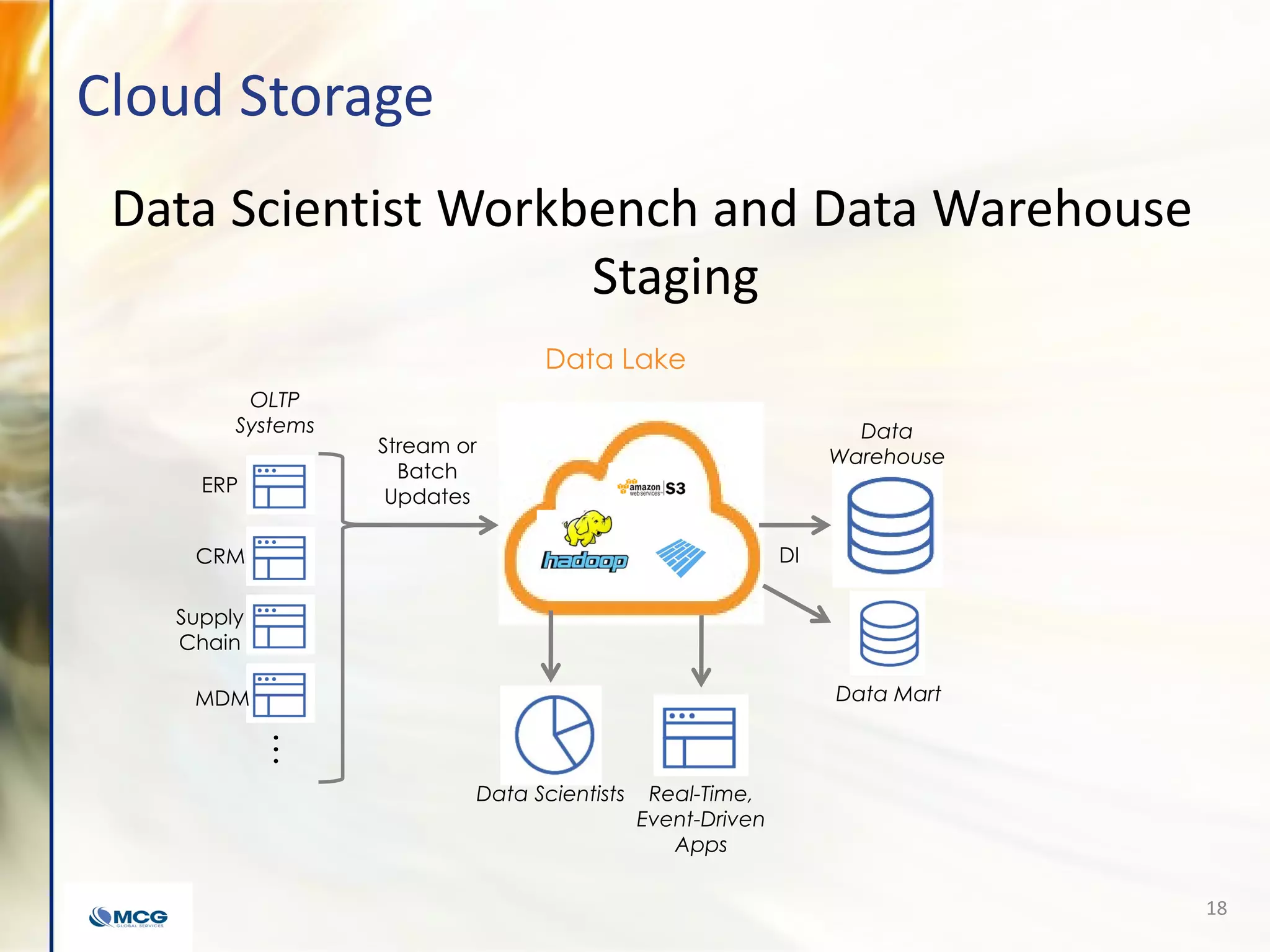 Cloud Storage
Data Scientist Workbench and Data Warehouse
Staging
OLTP
Systems
Data Lake
Data Scientists
ERP
CRM
Supply
Chain
MDM
…
Data
Warehouse
Data Mart
Stream or
Batch
Updates
DI
Real-Time,
Event-Driven
Apps
18
 