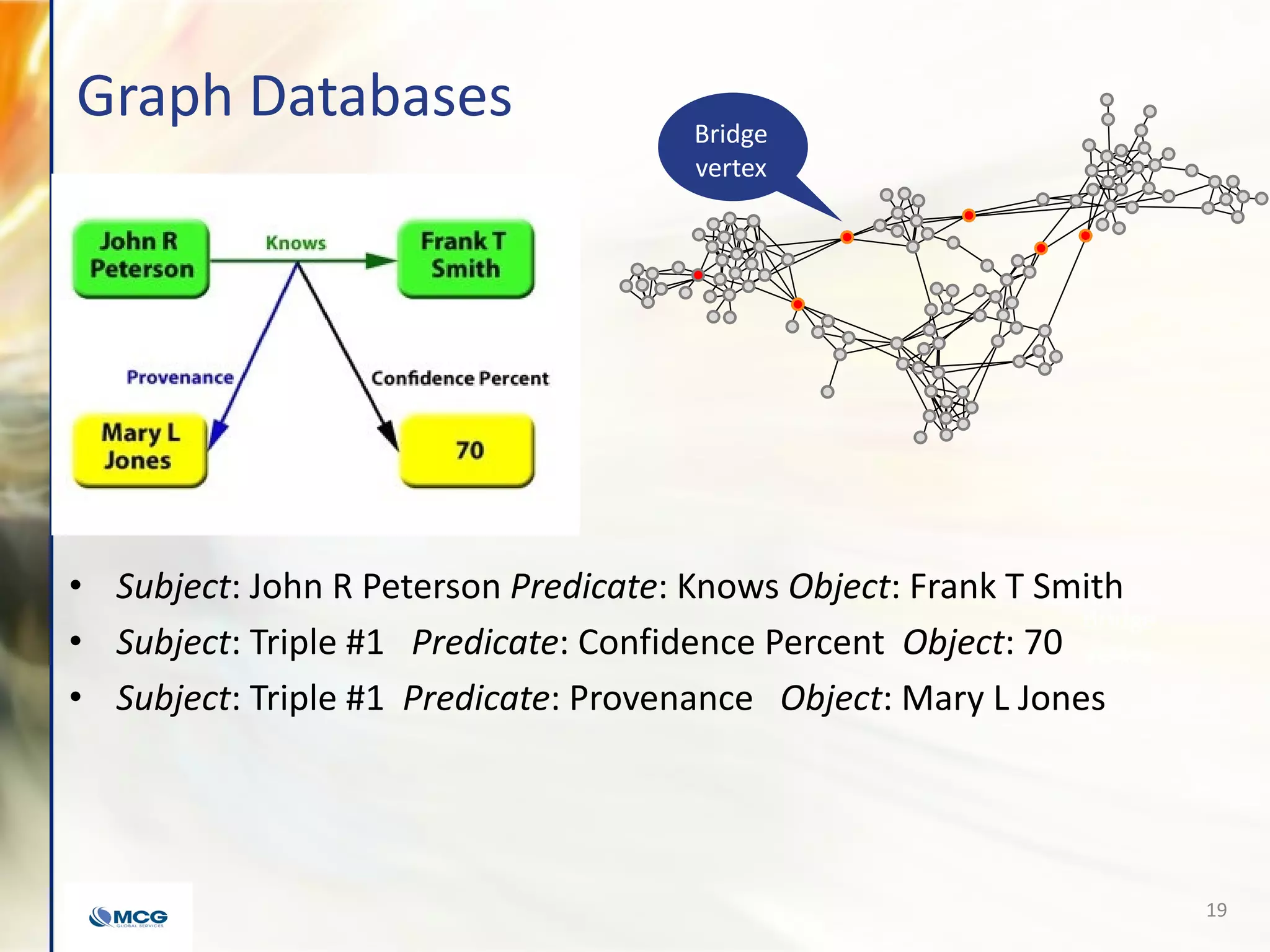 Graph Databases
Bridge
vertex
Bridge
vertex
19
• Subject: John R Peterson Predicate: Knows Object: Frank T Smith
• Subject: Triple #1 Predicate: Confidence Percent Object: 70
• Subject: Triple #1 Predicate: Provenance Object: Mary L Jones
 