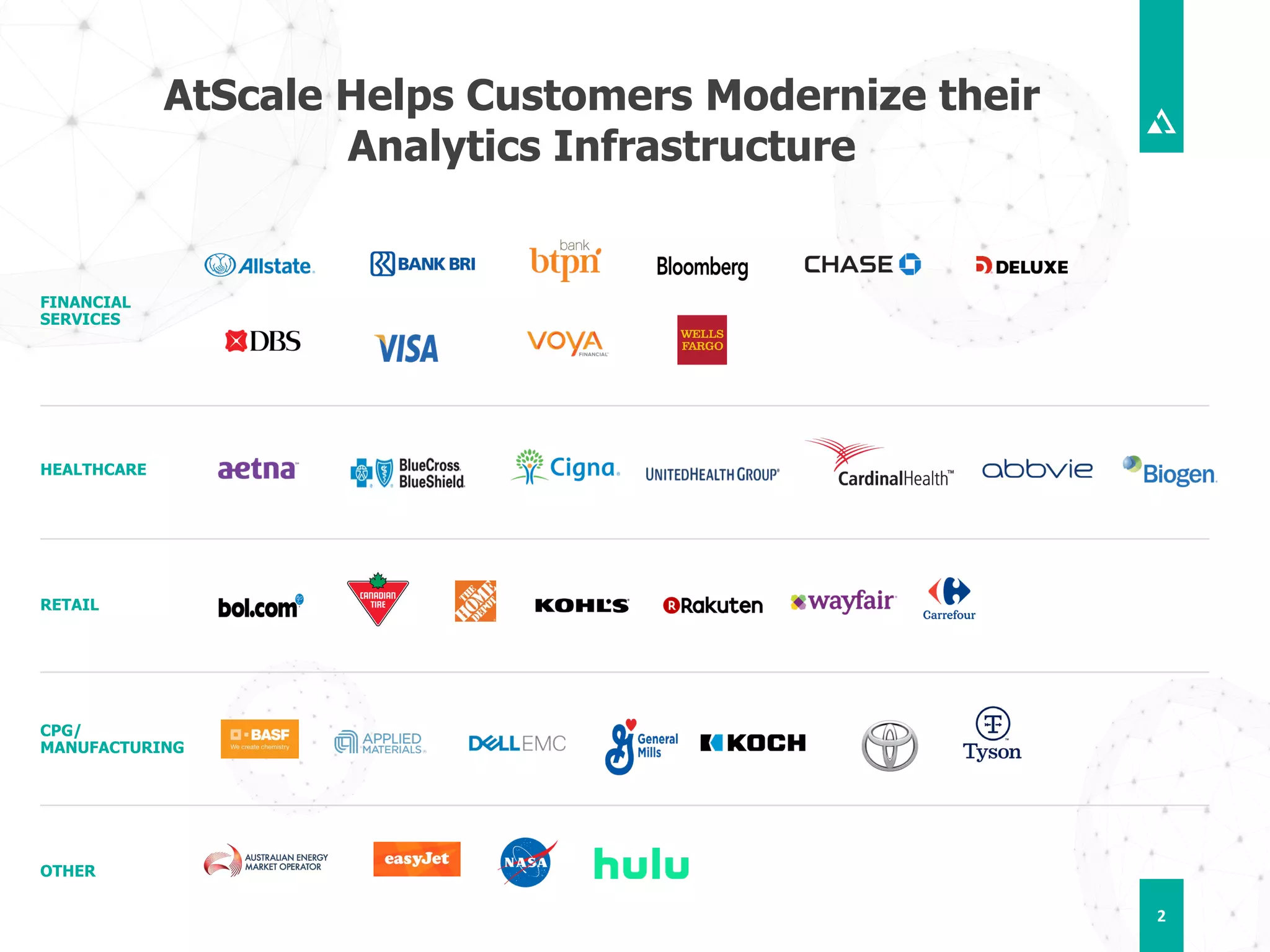 FINANCIAL
SERVICES
HEALTHCARE
CPG/
MANUFACTURING
OTHER
AtScale Helps Customers Modernize their
Analytics Infrastructure
2
RETAIL
 
