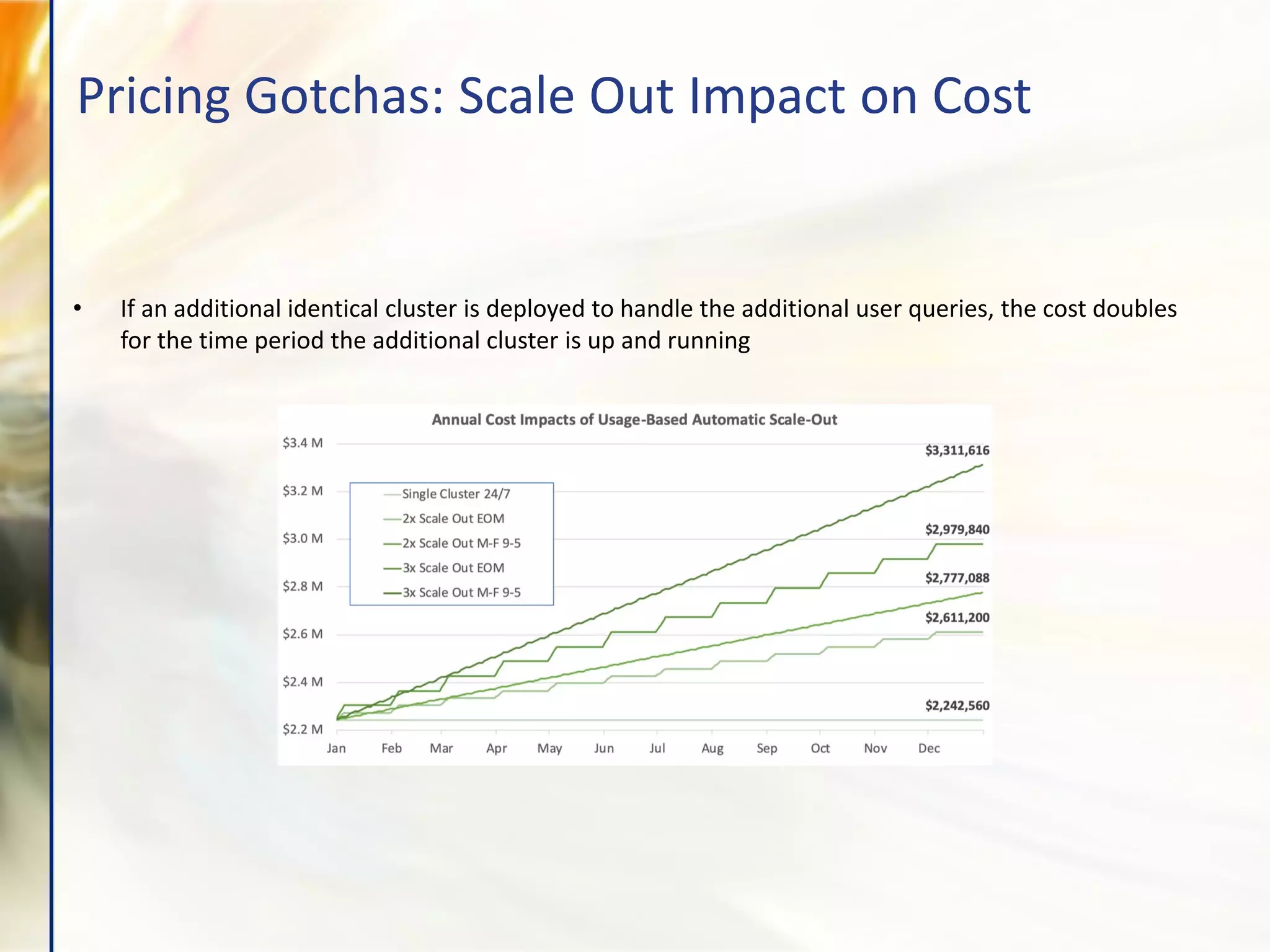 • If an additional identical cluster is deployed to handle the additional user queries, the cost doubles
for the time period the additional cluster is up and running
Pricing Gotchas: Scale Out Impact on Cost
 