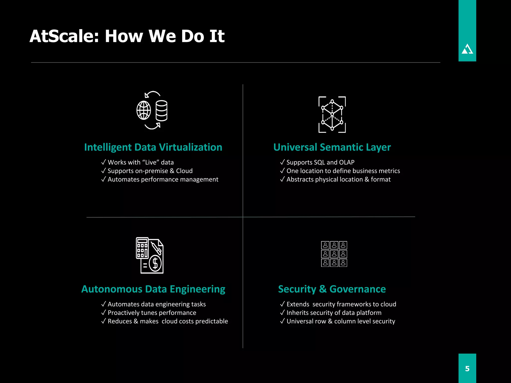 AtScale: How We Do It
5
Universal Semantic Layer
✓ Supports SQL and OLAP
✓ One location to define business metrics
✓ Abstracts physical location & format
Intelligent Data Virtualization
✓ Works with “Live” data
✓ Supports on-premise & Cloud
✓ Automates performance management
Autonomous Data Engineering
✓ Automates data engineering tasks
✓ Proactively tunes performance
✓ Reduces & makes cloud costs predictable
Security & Governance
✓ Extends security frameworks to cloud
✓ Inherits security of data platform
✓ Universal row & column level security
 