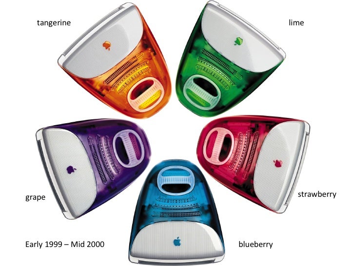 The Evolution of the iMac