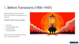 The Evolution of the Transistor: From 1947 to Cutting-Edge ...