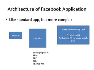 Architecture of Facebook Application Like standard app, but more complex Browser FB Proxy Standard Web App Goo Proxied by FB And calling FB for social graph data Social graph API FBML FBJS FQL The WS API 