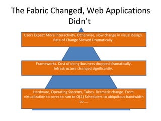 The Fabric Changed, Web Applications Didn’t  Users Expect More Interactivity. Otherwise, slow change in visual design.  Rate of Change Slowed Dramatically.  Frameworks. Cost of doing business dropped dramatically. Infrastructure changed significantly.  Hardware, Operating Systems, Tubes. Dramatic change. From  virtualization to cores to ram to O(1) Schedulers to ubiquitous bandwidth to …. 