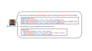 Notice how, in translating the procedural program, rather than defining the sealed trait hierarchy literally
we have defined it using an equivalent but more succinct enum
enum Shape:
case Square(topLeft: Point, side: Double)
case Rectangle(topLeft: Point, width: Double, height: Double)
case Circle(center: Point, radius: Double)
sealed trait Shape
case class Square(topLeft: Point, side: Double) extends Shape
case class Rectangle(topLeft: Point, width: Double, height: Double) extends Shape
case class Circle(center: Point, radius: Double) extends Shape
@philip_schwarz
 