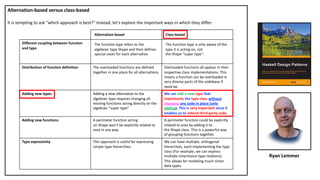Alternation-based versus class-based
It is tempting to ask "which approach is best?" Instead, let's explore the important ways in which they differ:
Alternation-based Class-based
Different coupling between function
and type
The function type refers to the
algebraic type Shape and then defines
special cases for each alternative.
The function type is only aware of the
type it is acting on, not
the Shape "super type".
Distribution of function definition The overloaded functions are defined
together in one place for all alternations.
Overloaded functions all appear in their
respective class implementations. This
means a function can be overloaded in
very diverse parts of the codebase if
need be.
Adding new types Adding a new alternative to the
algebraic type requires changing all
existing functions acting directly on the
algebraic "super type"
We can add a new type that
implements the type class without
changing any code in place (only
adding). This is very important since it
enables us to extend third-party code.
Adding new functions A perimeter function acting
on Shape won't be explicitly related to
area in any way.
A perimeter function could be explicitly
related to area by adding it to
the Shape class. This is a powerful way
of grouping functions together.
Type expressivity This approach is useful for expressing
simple type hierarchies.
We can have multiple, orthogonal
hierarchies, each implementing the type
class (For example, we can express
multiple-inheritance type relations).
This allows for modeling much richer
data types.
Ryan Lemmer
 