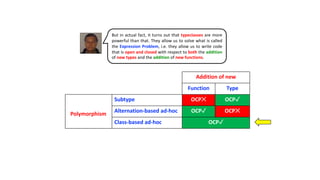 Addition of new
Function Type
Polymorphism
Subtype OCP✕ OCP✓
Alternation-based ad-hoc OCP✓ OCP✕
Class-based ad-hoc OCP✓
But in actual fact, it turns out that typeclasses are more
powerful than that. They allow us to solve what is called
the Expression Problem, i.e. they allow us to write code
that is open and closed with respect to both the addition
of new types and the addition of new functions.
 
