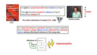Let q(x) be a property provable about objects x of type T.
Then q(y) should be provable for objects y of type S
where S is a subtype of T.
[in a Type hierarchy] the supertype’s behavior must be supported
by the subtypes: subtype objects can be substituted for supertype
objects without affecting the behavior of the using code.
Behaviour of ---->
supported
by ---->
2000
The Liskov Substitution Principle (LSP) - 1988
Barbara Liskov
S
O
LISKOV
I
D
Substitutability
 