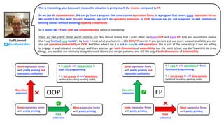 Some expression forms
with pretty printing
More expression forms
with pretty printing
Some expression forms
with pretty printing and
expression evaluation
Data
extension
Operation
extension ✅
❌
Some expression forms
with pretty printing
More expression forms
with pretty printing
Some expression forms
with pretty printing and
expression evaluation
Data
extension
Operation
extension
✅
❌ OOP FP
Ralf Lämmel
@reallynotabba
This is interesting, also because it means the situation is pretty much the inverse compared to FP.
So we can do data extension. We can go from a program that covers some expression forms to a program that covers more expression forms.
We couldn’t do that with Haskell. However, we can’t do operation extension in OOP, because we are not supposed to add methods to
existing classes without violating separate compilation.
So it seems like FP and OOP are complementary, which is interesting.
There are two subtle things worth pointing out. You should realise that I quite often say basic OOP and basic FP. And you should also realise
that I say ‘(not so) easy to add’. By basic I mean what you learn in a 101 OOP/FP course. If you go nuts and use every weapon available you can
also get operation extensibility in OOP. And then when I say it is not so easy to add operations, this is part of the same story: if you are willing
to engage in sophisticated encodings, well then you can get both dimensions of extensibiity, but the point is that you don’t want to do crazy
things, you want to use relatively straightforward idioms and design patterns, and still like to get both dimensions of extensibility.
It is easy to add operations in basic
functional programming.
It is not so easy to add data variants
(without touching existing code).
It is easy to add data variants in
basic OO programming.
It is not so easy to add operations
(without touching existing code).
 