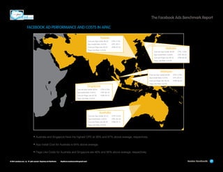 The Facebook Ads Benchmark Report
FACEBOOK AD PERFORMANCE AND COSTS IN APAC
Taiwan
Cost per App Install: $0.26

CTR: 2.13%

App Install Rate: 0.013%

CPC: $0.11

Cost per Page Like: $0.25

CPM: $1.50

Page Like Rate: 0.073%

Vietnam
Cost per App Install: $0.90

CTR: 1.55%

App Install Rate: 0.008%

CPC: $0.05

Cost per Page Like: $0.24

CPM: $0.96

Page Like Rate: 0.013%

Malaysia
Cost per App Install: $0.89

CTR: 0.79%

App Install Rate: 0.015%

CPC: $0.10

Cost per Page Like: $0.48

CPM: $0.50

Page Like Rate: 0.071%

Singapore
Cost per App Install: $0.94

CTR: 0.70%

App Install Rate: 0.037%

CPC: $0.32

Cost per Page Like: $1.08

CPM: $1.37

Page Like Rate: 0.031%

Australia
Cost per App Install: $1.45

CTR: 0.31%

App Install Rate: 0.023%

CPC: $0.38

Cost per Page Like: $0.85

CPM: $1.11

Page Like Rate: 0.075%

•	Australia and Singapore have the highest CPC at 96% and 67% above average, respectively.
•	App Install Cost for Australia is 64% above average.
•	Page Like Costs for Australia and Singapore are 46% and 86% above average, respectively.
© 2013 salesforce.com, inc. All rights reserved. Proprietary and Confidential    http://www.salesforcemarketingcloud.com/

Location Benchmarks

27

 