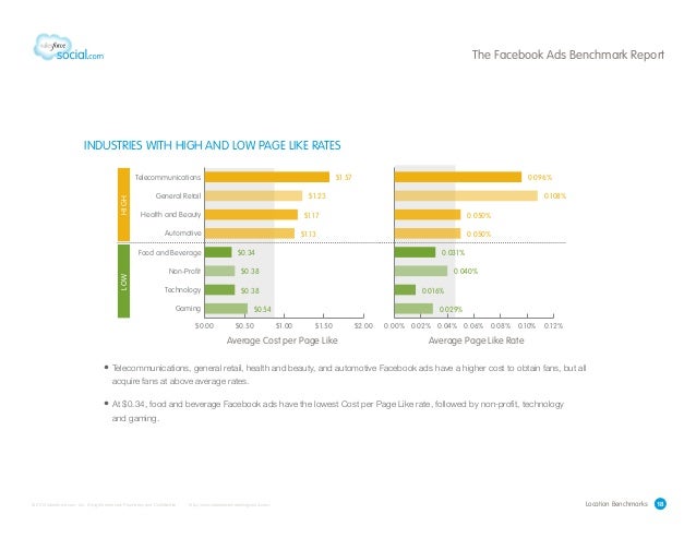 Asia Pacific Facebook Advertising Benchmark Report