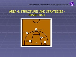 AREA 4: STRUCTURES AND STRATEGIES - BASKETBALL Saint Roch’s Secondary School Higher Still P.E. 