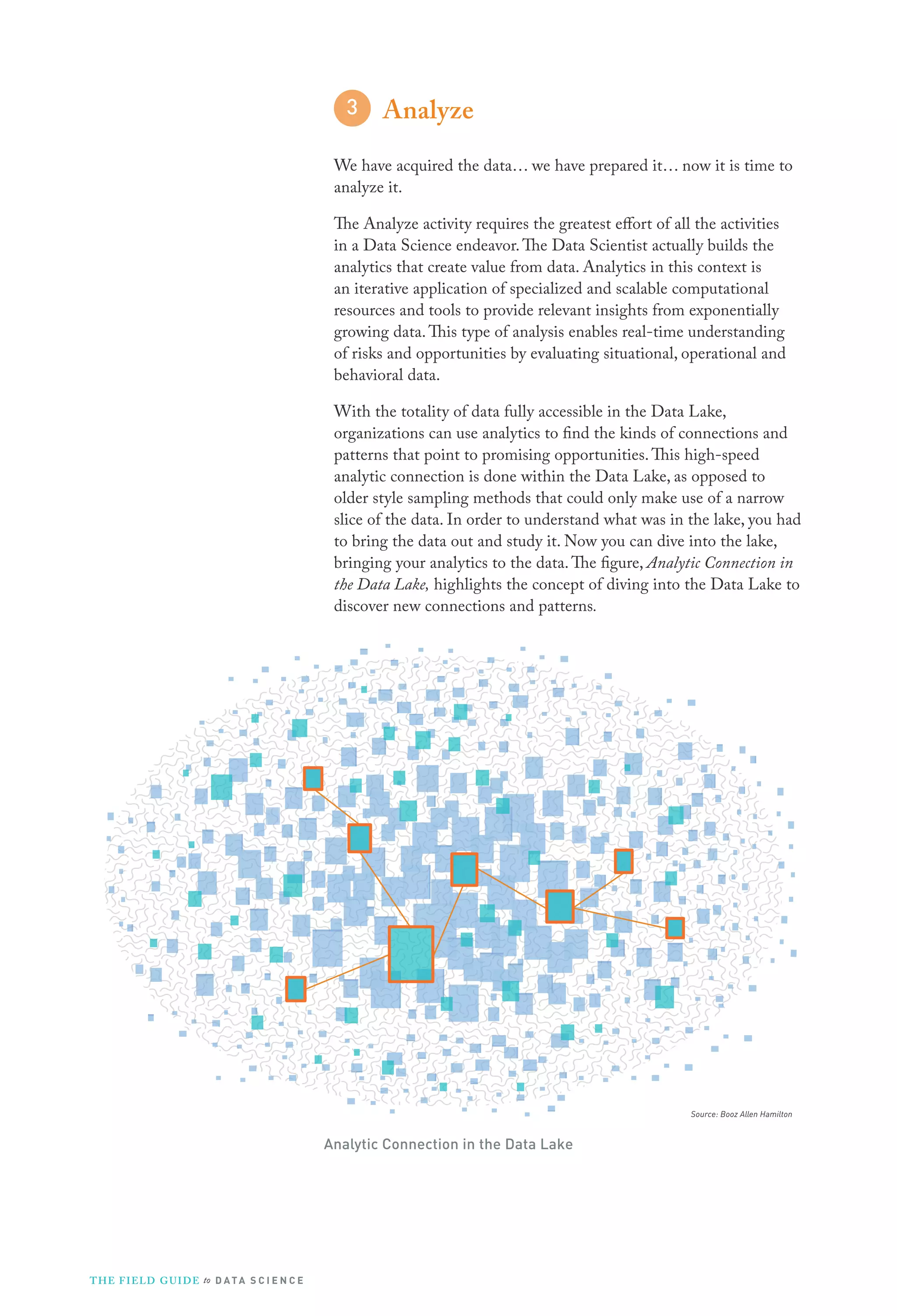 Analyze
We have acquired the data… we have prepared it… now it is time to
analyze it.
The Analyze activity requires the greatest effort of all the activities
in a Data Science endeavor. The Data Scientist actually builds the
analytics that create value from data. Analytics in this context is
an iterative application of specialized and scalable computational
resources and tools to provide relevant insights from exponentially
growing data. This type of analysis enables real-time understanding
of risks and opportunities by evaluating situational, operational and
behavioral data.
With the totality of data fully accessible in the Data Lake,
organizations can use analytics to find the kinds of connections and
patterns that point to promising opportunities. This high-speed
analytic connection is done within the Data Lake, as opposed to
older style sampling methods that could only make use of a narrow
slice of the data. In order to understand what was in the lake, you had
to bring the data out and study it. Now you can dive into the lake,
bringing your analytics to the data. The figure, Analytic Connection in
the Data Lake, highlights the concept of diving into the Data Lake to
discover new connections and patterns.

Source: Booz Allen Hamilton

Analytic Connection in the Data Lake

T H E F I ELD G U I D E to D A T A S C I E N C E

 