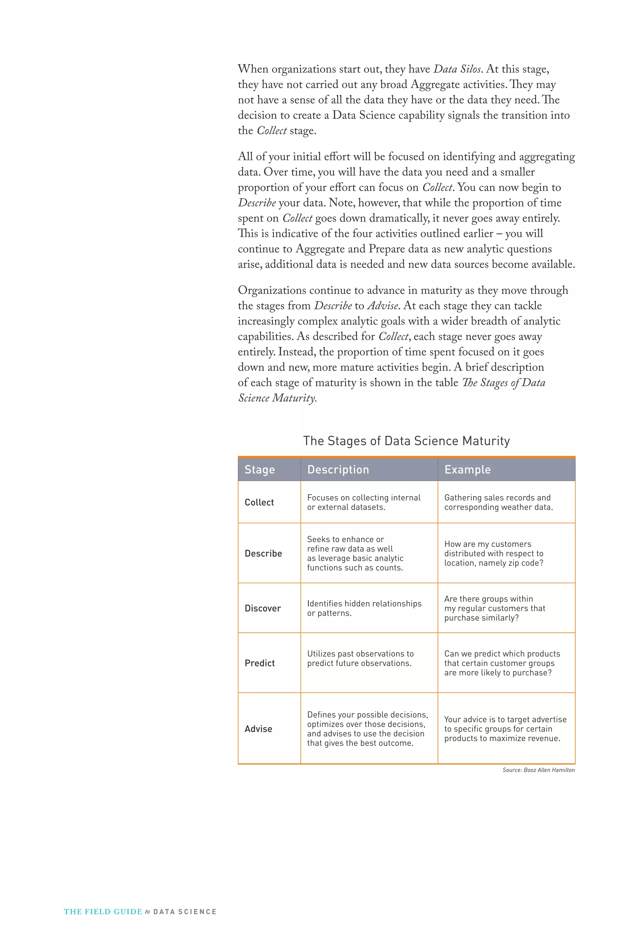 When organizations start out, they have Data Silos. At this stage,
they have not carried out any broad Aggregate activities. They may
not have a sense of all the data they have or the data they need. The
decision to create a Data Science capability signals the transition into
the Collect stage.
All of your initial effort will be focused on identifying and aggregating
data. Over time, you will have the data you need and a smaller
proportion of your effort can focus on Collect. You can now begin to
Describe your data. Note, however, that while the proportion of time
spent on Collect goes down dramatically, it never goes away entirely.
This is indicative of the four activities outlined earlier – you will
continue to Aggregate and Prepare data as new analytic questions
arise, additional data is needed and new data sources become available.
Organizations continue to advance in maturity as they move through
the stages from Describe to Advise. At each stage they can tackle
increasingly complex analytic goals with a wider breadth of analytic
capabilities. As described for Collect, each stage never goes away
entirely. Instead, the proportion of time spent focused on it goes
down and new, more mature activities begin. A brief description
of each stage of maturity is shown in the table The Stages of Data
Science Maturity.

The Stages of Data Science Maturity
Stage

Description

Example

Collect

Focuses on collecting internal
or external datasets.

Gathering sales records and
corresponding weather data.

Describe

Seeks to enhance or
reﬁne raw data as well
as leverage basic analytic
functions such as counts.

How are my customers
distributed with respect to
location, namely zip code?

Discover

Identiﬁes hidden relationships
or patterns.

Are there groups within
my regular customers that
purchase similarly?

Predict

Utilizes past observations to
predict future observations.

Advise

Deﬁnes your possible decisions,
optimizes over those decisions,
and advises to use the decision
that gives the best outcome.

Can we predict which products
that certain customer groups
are more likely to purchase?

Your advice is to target advertise
to speciﬁc groups for certain
products to maximize revenue.

Source: Booz Allen Hamilton

T H E F I ELD G U I D E to D A T A S C I E N C E

 