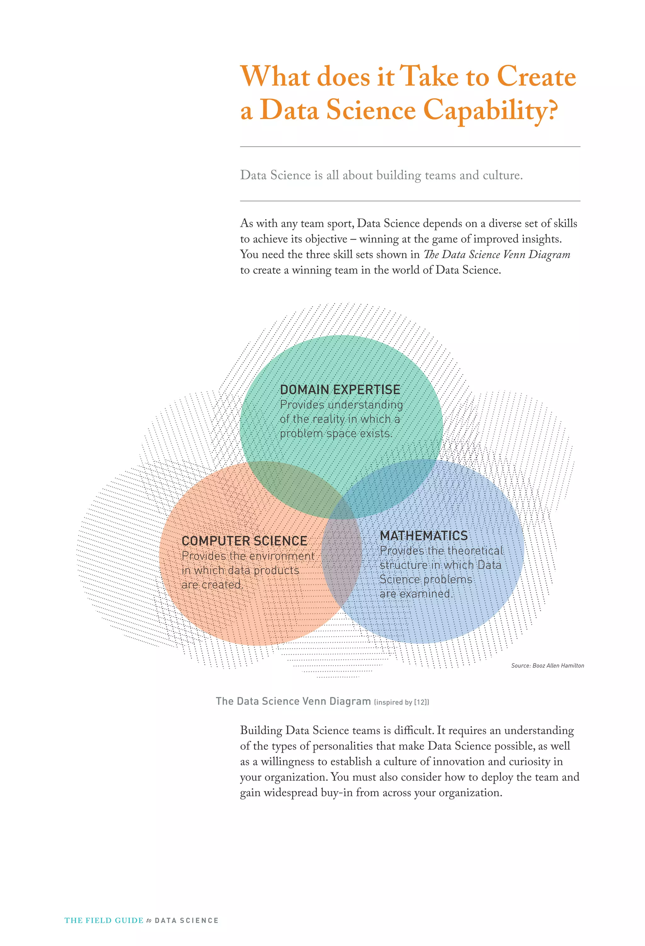 What does it Take to Create
a Data Science Capability?
Data Science is all about building teams and culture.
As with any team sport, Data Science depends on a diverse set of skills
to achieve its objective – winning at the game of improved insights.
You need the three skill sets shown in The Data Science Venn Diagram
to create a winning team in the world of Data Science.

DOMAIN EXPERTISE
Provides understanding
of the reality in which a
problem space exists.

COMPUTER SCIENCE
Provides the environment
in which data products
are created.

MATHEMATICS
Provides the theoretical
structure in which Data
Science problems
are examined.

Source: Booz Allen Hamilton

The Data Science Venn Diagram (inspired by [12])

Building Data Science teams is difficult. It requires an understanding
of the types of personalities that make Data Science possible, as well
as a willingness to establish a culture of innovation and curiosity in
your organization. You must also consider how to deploy the team and
gain widespread buy-in from across your organization.

T H E F I ELD G U I D E to D A T A S C I E N C E

 